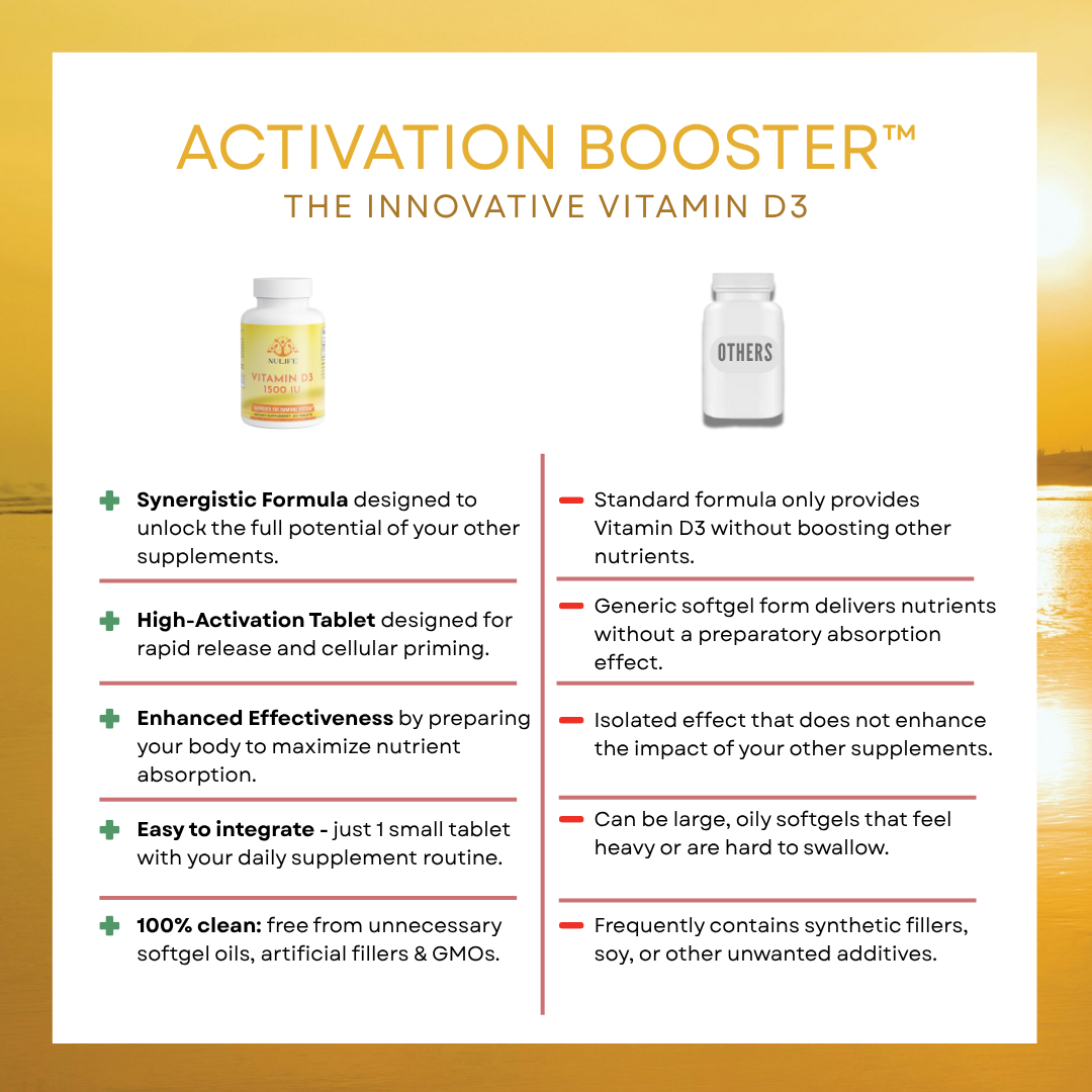 Activation Booster™ (Vitamin D3)