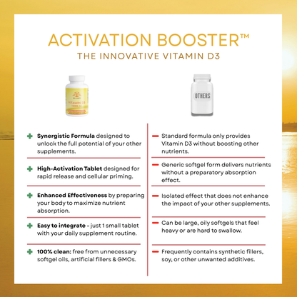 Activation Booster™ (Vitamin D3)